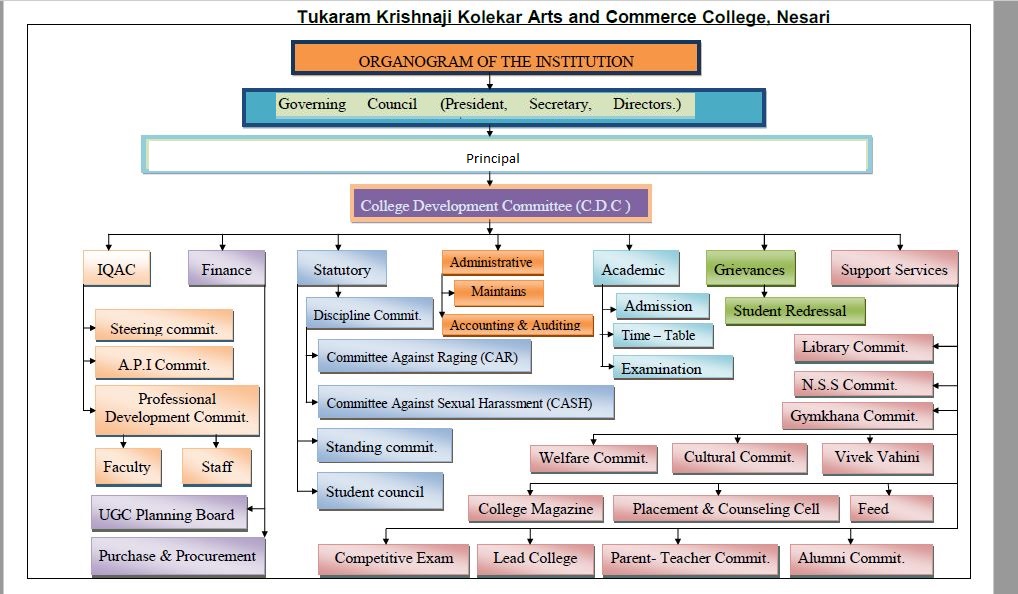BHAI TUKARAM KOLEKAR COLLEGE NESARI